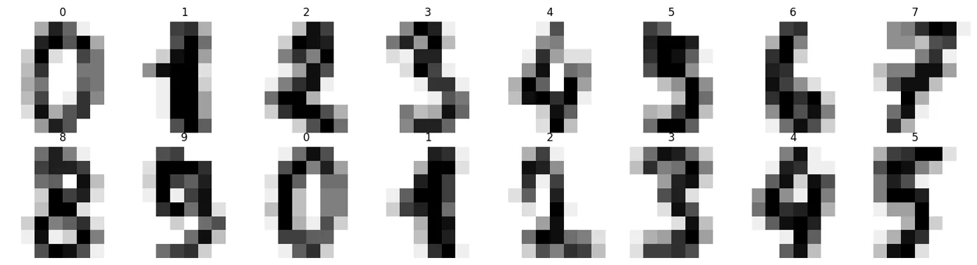 The load_digits dataset: 8x8 pixels, handwritten digits. It ships inside sklearn, no internet needed.
